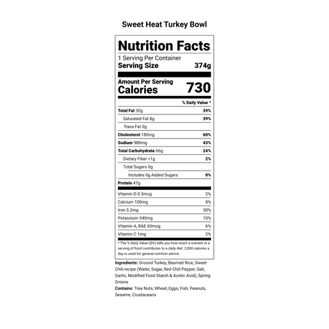 Sweet Heat Turkey Bowl